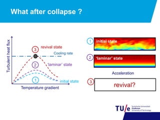 What after collapse ?
initial state1
‘laminar’ state2
‘laminar’ state2
Turbulentheatflux
Temperature gradient
Cooling rate
initial state1
Acceleration
revival?
3
revival state
3
 
