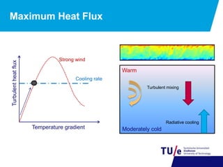 Turbulentheatflux
Temperature gradient
Cooling rate
Strong wind
Maximum Heat Flux
Warm
Radiative cooling
Turbulent mixing
Moderately cold
 