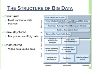 THE STRUCTURE OF BIG DATA
 Structured
• Most traditional data
sources
 Semi-structured
• Many sources of big data
 Unstructured
• Video data, audio data
13
 