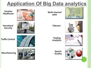 Application Of Big Data analytics
Homeland
Security
Smarter
Healthcare
Multi-channel
sales
Telecom
Manufacturing
Traffic Control
Trading
Analytics
Search
Quality
 