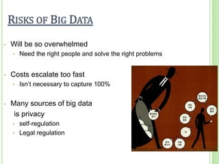 RISKS OF BIG DATA
• Will be so overwhelmed
• Need the right people and solve the right problems
• Costs escalate too fast
...