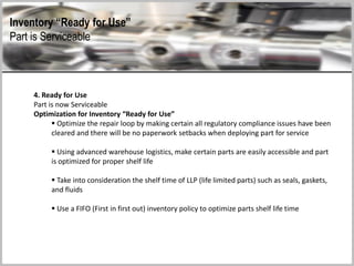 Inventory “Ready for Use”
Part is Serviceable
4. Ready for Use
Part is now Serviceable
Optimization for Inventory “Ready for Use”
 Optimize the repair loop by making certain all regulatory compliance issues have been
cleared and there will be no paperwork setbacks when deploying part for service
 Using advanced warehouse logistics, make certain parts are easily accessible and part
is optimized for proper shelf life
 Take into consideration the shelf time of LLP (life limited parts) such as seals, gaskets,
and fluids
 Use a FIFO (First in first out) inventory policy to optimize parts shelf life time
 