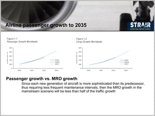 Airline passenger growth to 2035
Passenger growth vs. MRO growth
Since each new generation of aircraft is more sophisticated than its predecessor,
thus requiring less frequent maintenance intervals, then the MRO growth in the
mainstream scenario will be less than half of the traffic growth
 