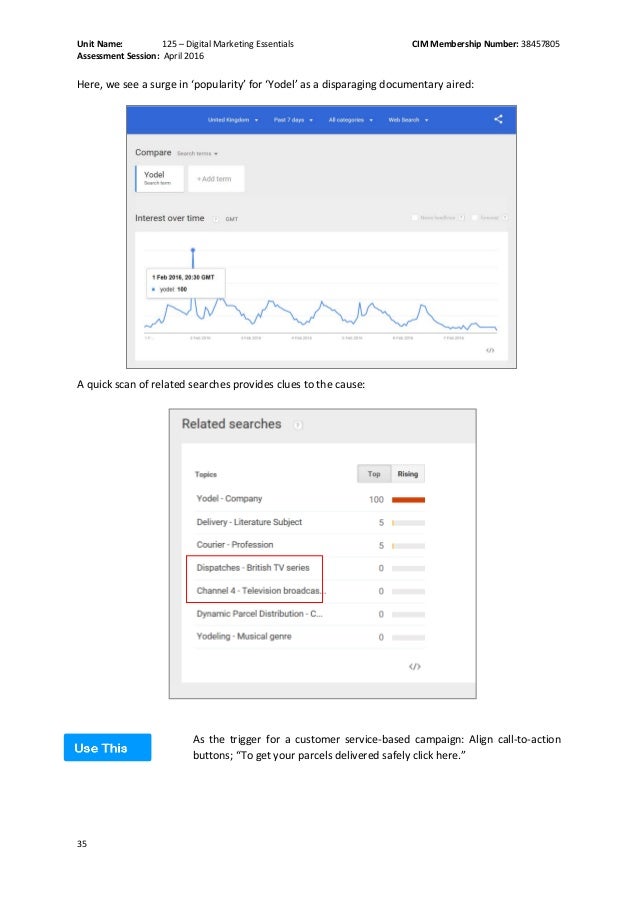 Digital Marketing Essentials_Doddle