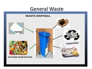 General Waste Include Health Care Waste Management (HCWM) Presentation | PPTX