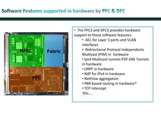 • The PFC3 and DFC3 provides hardware
support to these software features:
• ACL for Layer 3 ports and VLAN
interfaces
• Bidirectional Protocol Independents
Multicast (PIM) in hardware
• Ipv4 Multicast tunnels P2P GRE Tunnels
in hardware
• URPF in hardware
• NAT for IPv4 in hardware
• NetFlow aggregation
• PBR based routing in hardware*
• TCP intercept
•Etc….
 