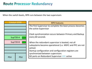 When the switch boots, RPR runs between the two supervisors
Sup720-B
Sup720-A
PSU PSU
Catalyst 6500
The first Supervisor to complete the boot process becomes
the active Supervisor
Clock synchronization occurs between Primary and Backup
every 60 seconds
When the redundant supervisor is booted, not all
subsystems become operational (i.e. MSFC and PFC are not
active)
Startup configuration and configuration registers are
synchronized between supervisors
GE ports on Redundant Supervisor ARE active
RPR Features
 