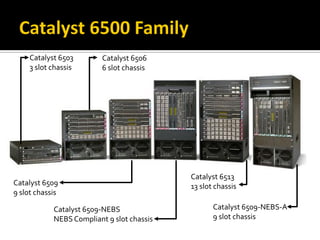 Catalyst 6503
3 slot chassis
Catalyst 6506
6 slot chassis
Catalyst 6509-NEBS
NEBSCompliant 9 slot chassis
Catalyst 6513
13 slot chassis
Catalyst 6509-NEBS-A
9 slot chassis
Catalyst 6509
9 slot chassis
 