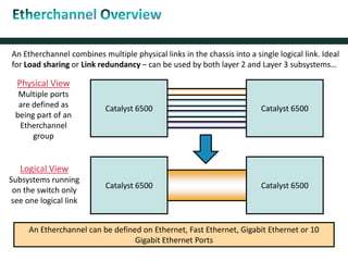 An Etherchannel combines multiple physical links in the chassis into a single logical link. Ideal
for Load sharing or Link redundancy – can be used by both layer 2 and Layer 3 subsystems…
Catalyst 6500 Catalyst 6500
Catalyst 6500 Catalyst 6500
Physical View
Multiple ports
are defined as
being part of an
Etherchannel
group
An Etherchannel can be defined on Ethernet, Fast Ethernet, Gigabit Ethernet or 10
Gigabit Ethernet Ports
Logical View
Subsystems running
on the switch only
see one logical link
 