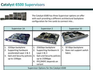 Supervisor 2
1. 256Gbps backplane
2. Supporting Hardware A
Layer 2 & 3
3. QoS and Security policies
up to 210Mpps
4. PFC/MSFC depends on
variant
1. 32 Gbps backplane
2. Does not support switch
fabric
1. 32Gbps backplane
2. Supporting hardware
accelerated Layer 2 & 3
3. QoS and Security policies
up to 15Mpps
Supervisor Options for the Catalyst 6500
The Catalyst 6500 has three Supervisor options on offer
with each providing a different architectural backplane
configuration for line cards to connect into…
Supervisor 32Supervisor 1A
 