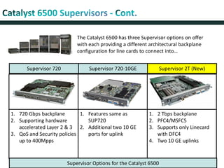 Supervisor 720-10GE
1. Features same as
SUP720
2. Additional two 10 GE
ports for uplink
1. 2 Tbps backplane
2. PFC4/MSFC5
3. Supports only Linecard
with DFC4
4. Two 10 GE uplinks
1. 720 Gbps backplane
2. Supporting hardware
accelerated Layer 2 & 3
3. QoS and Security policies
up to 400Mpps
Supervisor Options for the Catalyst 6500
The Catalyst 6500 has three Supervisor options on offer
with each providing a different architectural backplane
configuration for line cards to connect into…
Supervisor 2T (New)Supervisor 720
 