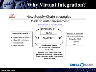 virtual integration | PPT