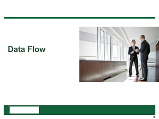 12
Data Flow
 