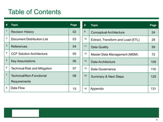 1
Table of Contents
# Topic Page
1
Revision History 02
2
Document Distribution List 03
3
References 04
4
CCF Solution Architecture 05
5
Key Assumptions 06
6
Technical Risk and Mitigation 07
7
Technical/Non-Functional
Requirements
08
8 Data Flow 15
# Topic Page
9
Conceptual Architecture 24
10
Extract, Transform and Load (ETL) 28
11
Data Quality 59
12
Master Data Management (MDM) 72
13
Data Architecture 109
14
Data Governance 116
15
Summary & Next Steps 129
16 Appendix 131
 