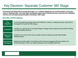 20
Key Decision: Separate Customer 360 Stage
Accenture will Stage the incoming feed data 1 to 1 without applying any transformation / business
rules or filtering rules. The only logic embedded within these load processes would be file validation
checks and corresponding Exception Handling / ABC logic.
Benefits of STG table(s):
Risk
Mitigation
Scalability
Measuring
Integrity
Development
Complexity
Current operational systems will not be affected, however, existing business rules will be
leveraged for Customer 360 design.
Provides an opportunity to leverage Stage to design future projects around Data Profiling
and Data Quality Services.
Enables a true view of the source system data providing accurate Data Quality
measurements.
Replacing transformation hardcoding with business managed reference tables and
conforming data in DQ is an easier operation to be handled within DQ.
 