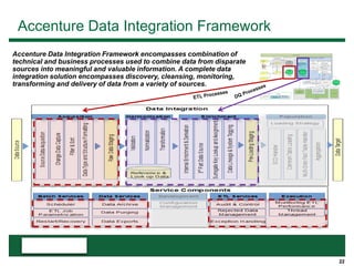 22
Accenture Data Integration Framework
Accenture Data Integration Framework encompasses combination of
technical and business processes used to combine data from disparate
sources into meaningful and valuable information. A complete data
integration solution encompasses discovery, cleansing, monitoring,
transforming and delivery of data from a variety of sources.
 