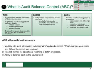 31
What is Audit Balance Control (ABC)?
ABC will provide business users:
1. Visibility into audit information including ‘Who’ updated a record, ‘What’ changes were made
and ‘When’ the record was updated.
2. Needed metrics for operational reporting of batch processes.
3. Ability to balance back to the source feed.
Audit
• Audit provides Manulife traceability
of data and processes.
• Audit tables should be tagged with
sufficient data to:
– validate success
– assess performance
– research issues
• Enables linking each data record to
the process which created or
modified it.
Balance
• Independent comparison of checks
and sums
– checks for lost records
– checks for computation and
other processing errors
Control
• Provides workflow management to
ensure that:
– processes are run at the right
times
– exceptions are caught
– exception notification occurs
– exception recovery occurs
1
 