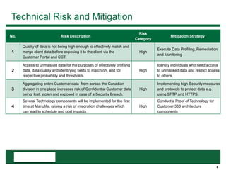 4
Technical Risk and Mitigation
No. Risk Description
Risk
Category
Mitigation Strategy
1
Quality of data is not being high enough to effectively match and
merge client data before exposing it to the client via the
Customer Portal and CCT.
High
Execute Data Profiling, Remediation
and Monitoring
2
Access to unmasked data for the purposes of effectively profiling
data, data quality and identifying fields to match on, and for
respective probability and thresholds.
High
Identity individuals who need access
to unmasked data and restrict access
to others.
3
Aggregating entire Customer data from across the Canadian
division in one place increases risk of Confidential Customer data
being lost, stolen and exposed in case of a Security Breach.
High
Implementing high Security measures
and protocols to protect data e.g.
using SFTP and HTTPS.
4
Several Technology components will be implemented for the first
time at Manulife, raising a risk of integration challenges which
can lead to schedule and cost impacts
High
Conduct a Proof of Technology for
Customer 360 architecture
components
 
