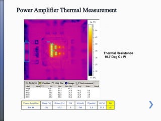 Power Amplifier Base (°c) ICmax (°c) Vd Id (mA) P(watts) Δ (°c) θjc
S/N #4 20 57.3 5 700 3.5 37.3 10.7
Thermal Resistance
10.7 Deg C / W
 