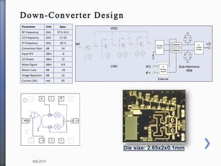 VDD
RF 90-deg
Hybrid
In-
phase
Divider
IF
90-deg
Hybrid
IF1
IF2
External
Diplexer
Diplexer
LNA Sub-Harmonic
IRM
LO
Parameter Unit Spec.
RF Frequency GHz 37.5-43.5
LO Frequency GHz 17-23
IF Frequency GHz DC-5
Conversion Gain dB 14
Input IP3 dBm -6
LO Power dBm 15
Noise Figure dBm 4.8
Return Loss dB -10
Image Rejection dB 15
Current (3V) mA 95
Die size: 2.65x2x0.1mm
IMS-2010
 