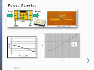 -0.9
-0.8
-0.7
-0.6
-0.5
-0.4
-0.3
-0.2
-0.1
0
25 30 35 40
Frequency (GHz)
S21(dB)
1.0mm x 0.5mm x 0.1mm
IMS-2010
 