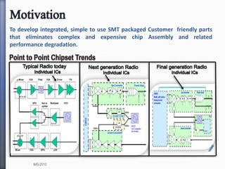 To develop integrated, simple to use SMT packaged Customer friendly parts
that eliminates complex and expensive chip Assembly and related
performance degradation.
IMS-2010
 