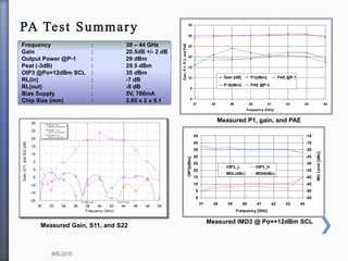 0
5
10
15
20
25
30
35
37 38 39 40 41 42 43 44
Frequency [GHz]
Gain,P-1,P-3,andPAE
Gain [dB] P1[dBm] PAE @P-1
P-3[dBm] PAE @P-3
0
5
10
15
20
25
30
35
40
45
37 38 39 40 41 42 43 44
Frequency [GHz]
OIP3[dBm]
-55
-50
-45
-40
-35
-30
-25
-20
-15
-10
IM3Level[dBc]
OIP3_L OIP3_H
IM3L(dBc) IM3H(dBc)
Frequency : 38 – 44 GHz
Gain : 20.5dB +/- 2 dB
Output Power @P-1 : 29 dBm
Psat (-3dB) : 29.5 dBm
OIP3 @Po=12dBm SCL : 35 dBm
RL(in) : -7 dB
RL(out) : -8 dB
Bias Supply : 5V, 700mA
Chip Size (mm) : 2.65 x 2 x 0.1
Measured IMD3 @ Po=+12dBm SCL
Measured Gain, S11, and S22
Measured P1, gain, and PAE
IMS-2010
 