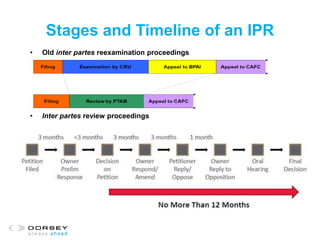 Stages and Timeline of an IPR
• Old inter partes reexamination proceedings
• Inter partes review proceedings
 