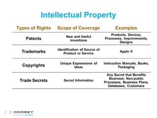 Intellectual Property
 