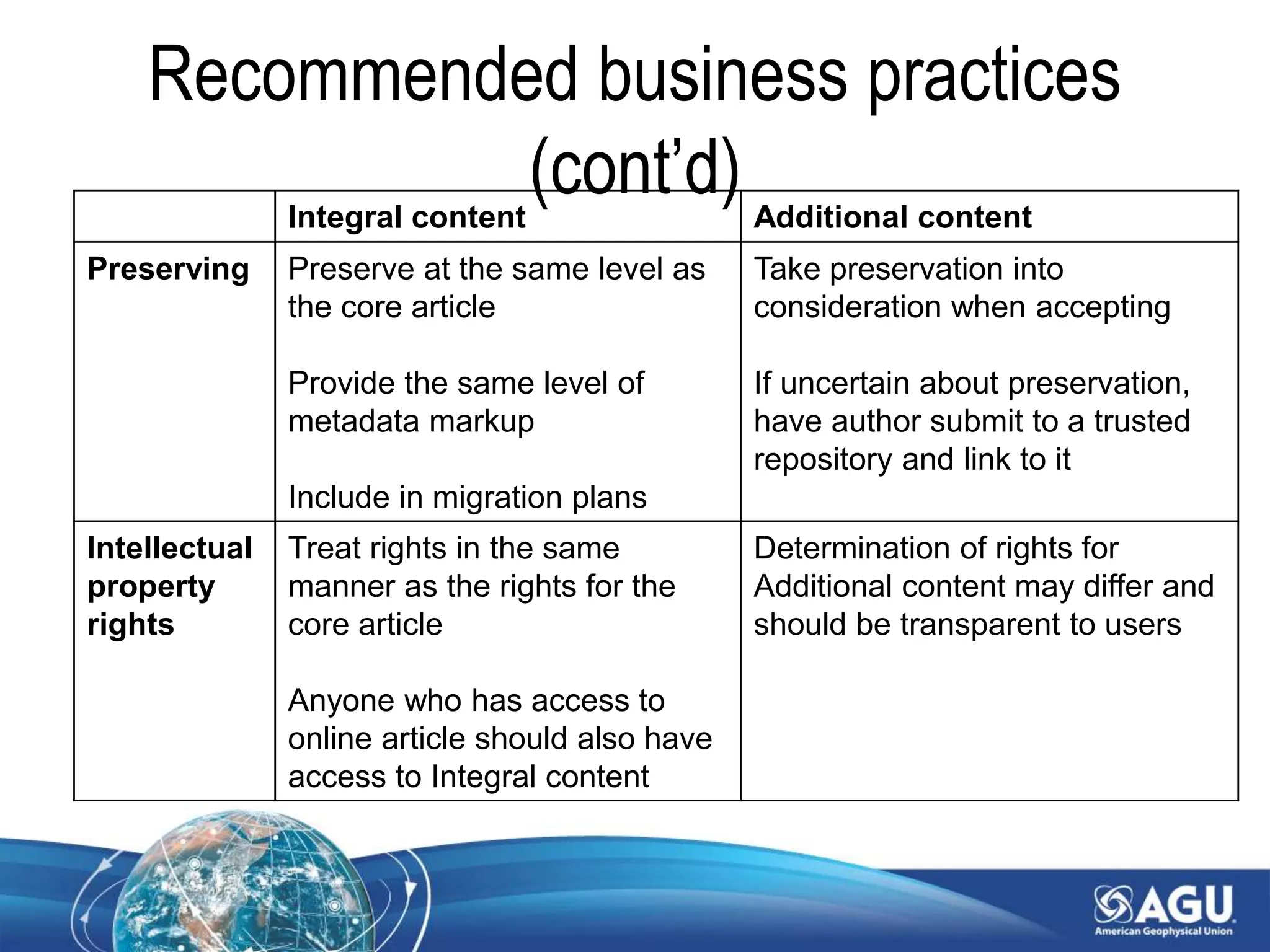 Recommended business practices
(cont’d)Integral content Additional content
Preserving Preserve at the same level as
the core article
Provide the same level of
metadata markup
Include in migration plans
Take preservation into
consideration when accepting
If uncertain about preservation,
have author submit to a trusted
repository and link to it
Intellectual
property
rights
Treat rights in the same
manner as the rights for the
core article
Anyone who has access to
online article should also have
access to Integral content
Determination of rights for
Additional content may differ and
should be transparent to users
 