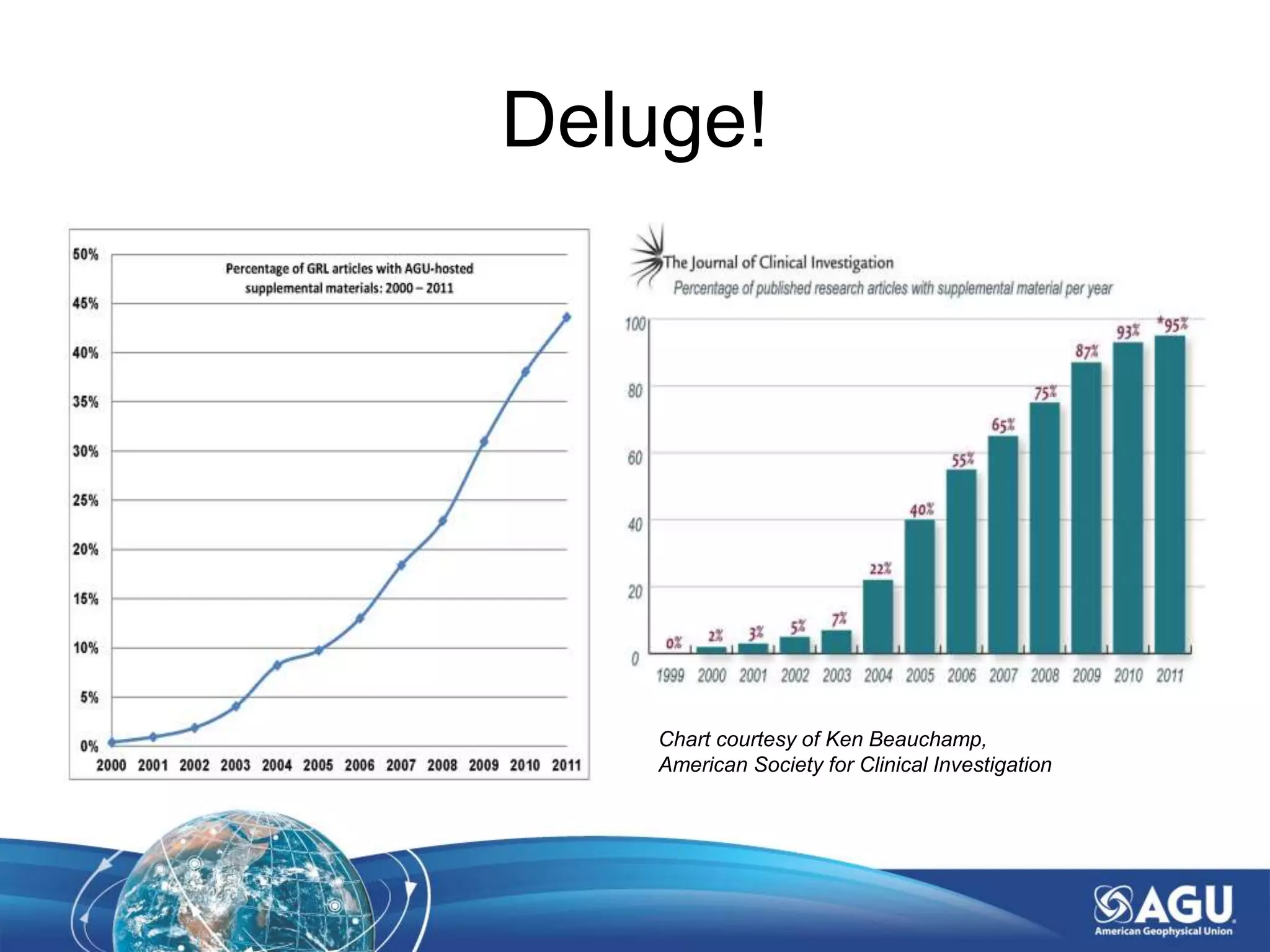 Deluge!
Chart courtesy of Ken Beauchamp,
American Society for Clinical Investigation
 