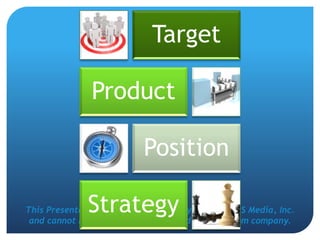 This Presentation Contains Proprietary Work of NRS Media, Inc.
and cannot be used without expressed consent from company.
Target
Product
Position
Strategy
 