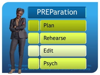 This Presentation Contains Proprietary Work of NRS Media, Inc.
and cannot be used without expressed consent from company.
PREParation
Plan
Rehearse
Edit
Psych
 