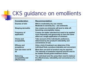 Venous eczema the prescriber's role | PDF