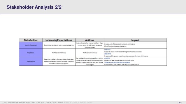 Stakeholder analysis methods picture