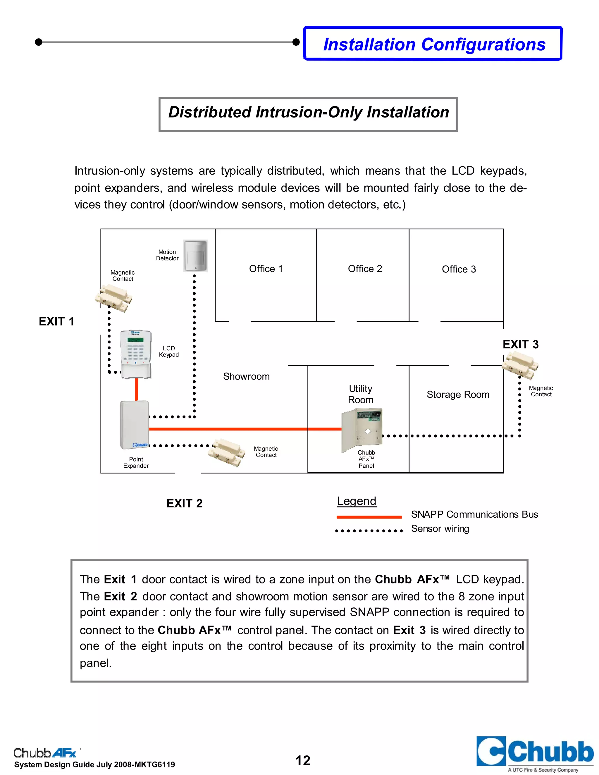 12System Design Guide July 2008-MKTG6119
The Exit 1 door contact is wired to a zone input on the Chubb AFx™ LCD keypad.
The Exit 2 door contact and showroom motion sensor are wired to the 8 zone input
point expander : only the four wire fully supervised SNAPP connection is required to
connect to the Chubb AFx™ control panel. The contact on Exit 3 is wired directly to
one of the eight inputs on the control because of its proximity to the main control
panel.
Intrusion-only systems are typically distributed, which means that the LCD keypads,
point expanders, and wireless module devices will be mounted fairly close to the de-
vices they control (door/window sensors, motion detectors, etc.)
Office 1 Office 2 Office 3
Storage Room
Utility
Room
Showroom
EXIT 1
EXIT 2 Legend
SNAPP Communications Bus
Sensor wiring
EXIT 3
Magnetic
Contact
Magnetic
Contact
Point
Expander
Magnetic
Contact
Motion
Detector
LCD
Keypad
Chubb
AFx™
Panel
Installation Configurations
Distributed Intrusion-Only Installation
 