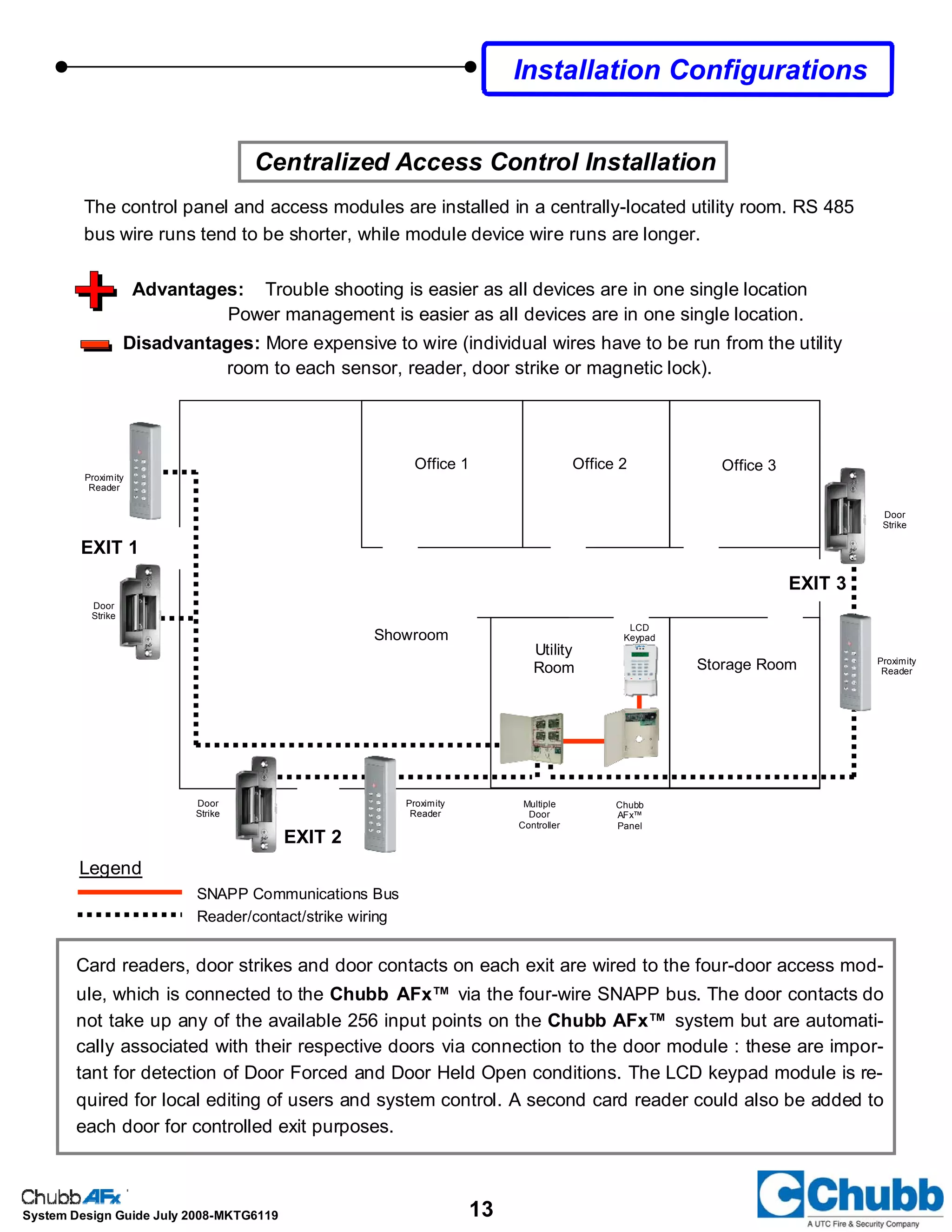 13System Design Guide July 2008-MKTG6119
Centralized Access Control Installation
The control panel and access modules are installed in a centrally-located utility room. RS 485
bus wire runs tend to be shorter, while module device wire runs are longer.
Advantages: Trouble shooting is easier as all devices are in one single location
Power management is easier as all devices are in one single location.
Disadvantages: More expensive to wire (individual wires have to be run from the utility
room to each sensor, reader, door strike or magnetic lock).
Office 1 Office 2 Office 3
Storage Room
Utility
Room
Showroom
Legend
SNAPP Communications Bus
Reader/contact/strike wiring
EXIT 1
EXIT 2
EXIT 3
Card readers, door strikes and door contacts on each exit are wired to the four-door access mod-
ule, which is connected to the Chubb AFx™ via the four-wire SNAPP bus. The door contacts do
not take up any of the available 256 input points on the Chubb AFx™ system but are automati-
cally associated with their respective doors via connection to the door module : these are impor-
tant for detection of Door Forced and Door Held Open conditions. The LCD keypad module is re-
quired for local editing of users and system control. A second card reader could also be added to
each door for controlled exit purposes.
Chubb
AFx™
Panel
Proximity
Reader
Multiple
Door
Controller
Door
Strike
Door
Strike
Proximity
Reader
Door
Strike
Proximity
Reader
LCD
Keypad
Installation Configurations
 