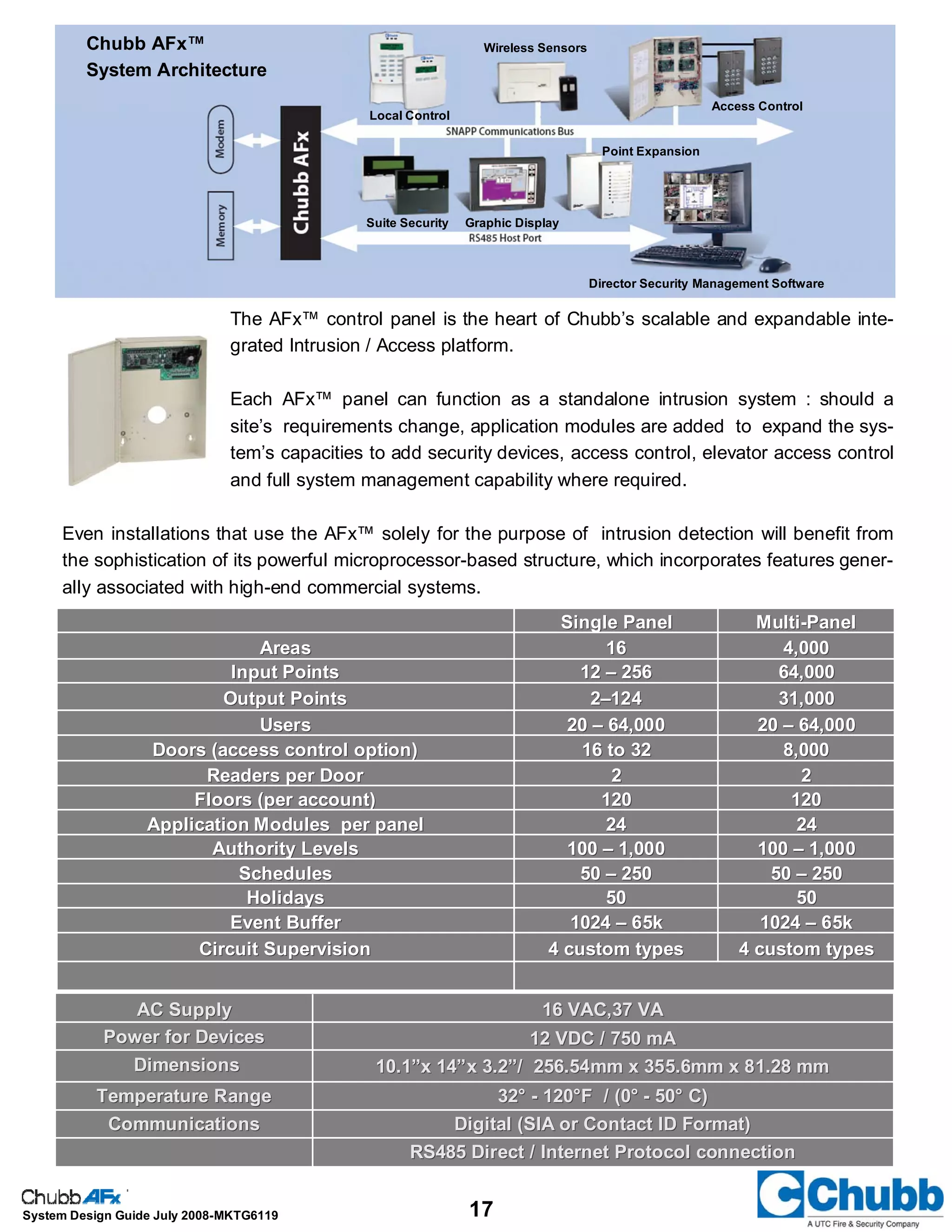 17System Design Guide July 2008-MKTG6119
Access Control
Director Security Management Software
Wireless Sensors
Point Expansion
Graphic DisplaySuite Security
Local Control
Chubb AFx™
System Architecture
The AFx™ control panel is the heart of Chubb’s scalable and expandable inte-
grated Intrusion / Access platform.
Each AFx™ panel can function as a standalone intrusion system : should a
site’s requirements change, application modules are added to expand the sys-
tem’s capacities to add security devices, access control, elevator access control
and full system management capability where required.
Even installations that use the AFx™ solely for the purpose of intrusion detection will benefit from
the sophistication of its powerful microprocessor-based structure, which incorporates features gener-
ally associated with high-end commercial systems.
Single PanelSingle Panel MultiMulti--PanelPanel
AreasAreas 1616 4,0004,000
Input PointsInput Points 1212 –– 256256 64,00064,000
Output PointsOutput Points 22––124124 31,00031,000
UsersUsers 2020 –– 64,00064,000 2020 –– 64,00064,000
Doors (access control option)Doors (access control option) 16 to 3216 to 32 8,0008,000
Readers per DoorReaders per Door 22 22
Floors (per account)Floors (per account) 120120 120120
Application Modules per panelApplication Modules per panel 2424 2424
Authority LevelsAuthority Levels 100100 –– 1,0001,000 100100 –– 1,0001,000
SchedulesSchedules 5050 –– 250250 5050 –– 250250
HolidaysHolidays 5050 5050
Event BufferEvent Buffer 10241024 –– 65k65k 10241024 –– 65k65k
Circuit SupervisionCircuit Supervision 4 custom types4 custom types 4 custom types4 custom types
AC SupplyAC Supply 16 VAC,37 VA16 VAC,37 VA
Power for DevicesPower for Devices 12 VDC / 750 mA12 VDC / 750 mA
DimensionsDimensions 10.1”x 14”x 3.2”/ 256.54mm x 355.6mm x 81.28 mm10.1”x 14”x 3.2”/ 256.54mm x 355.6mm x 81.28 mm
Temperature RangeTemperature Range 32°32° -- 120°F / (0°120°F / (0° -- 50° C)50° C)
RS485 Direct / Internet Protocol connectionRS485 Direct / Internet Protocol connection
CommunicationsCommunications Digital (SIA or Contact ID Format)Digital (SIA or Contact ID Format)
 