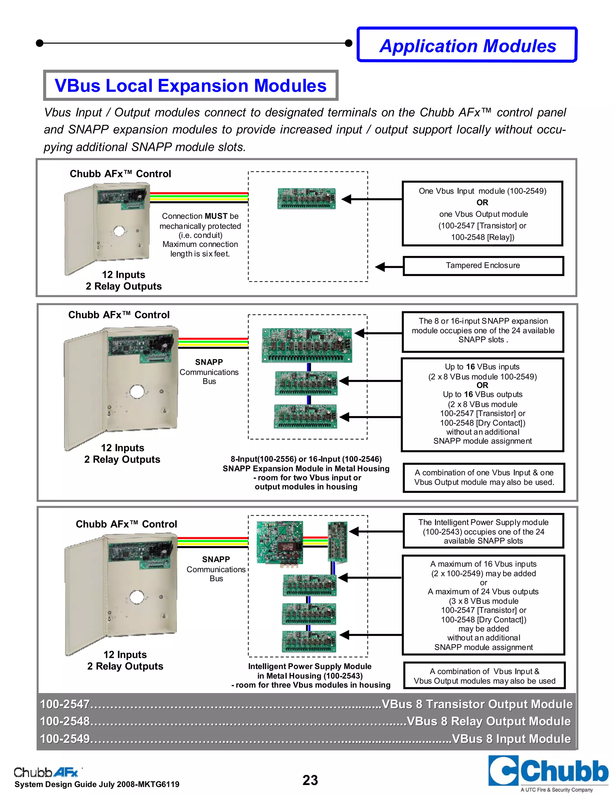 23System Design Guide July 2008-MKTG6119
Chubb AFx™ Control
8-Input(100-2556) or 16-Input (100-2546)
SNAPP Expansion Module in Metal Housing
- room for two Vbus input or
output modules in housing
The 8 or 16-input SNAPP expansion
module occupies one of the 24 available
SNAPP slots .
Up to 16 VBus inputs
(2 x 8 VBus module 100-2549)
OR
Up to 16 VBus outputs
(2 x 8 VBus module
100-2547 [Transistor] or
100-2548 [Dry Contact])
without an additional
SNAPP module assignment
A combination of one Vbus Input & one
Vbus Output module may also be used.
12 Inputs
2 Relay Outputs
VBus Local Expansion Modules
Vbus Input / Output modules connect to designated terminals on the Chubb AFx™ control panel
and SNAPP expansion modules to provide increased input / output support locally without occu-
pying additional SNAPP module slots.
Chubb AFx™ Control
Intelligent Power Supply Module
in Metal Housing (100-2543)
- room for three Vbus modules in housing
The Intelligent Power Supply module
(100-2543) occupies one of the 24
available SNAPP slots
A maximum of 16 Vbus inputs
(2 x 100-2549) may be added
or
A maximum of 24 Vbus outputs
(3 x 8 VBus module
100-2547 [Transistor] or
100-2548 [Dry Contact])
may be added
without an additional
SNAPP module assignment
Application Modules
A combination of Vbus Input &
Vbus Output modules may also be used
100100--2547……………………………...………………………............VBus 8 Transistor Output Module2547……………………………...………………………............VBus 8 Transistor Output Module
100100--2548……………………………..…………………………………......VBus 8 Relay Output Module2548……………………………..…………………………………......VBus 8 Relay Output Module
100100--2549……………………………...……………………….................................VBus 8 Input Module2549……………………………...……………………….................................VBus 8 Input Module
12 Inputs
2 Relay Outputs
Chubb AFx™ Control
12 Inputs
2 Relay Outputs
One Vbus Input module (100-2549)
OR
one Vbus Output module
(100-2547 [Transistor] or
100-2548 [Relay])
Tampered Enclosure
Connection MUST be
mechanically protected
(i.e. conduit)
Maximum connection
length is six feet.
SNAPP
Communications
Bus
SNAPP
Communications
Bus
 