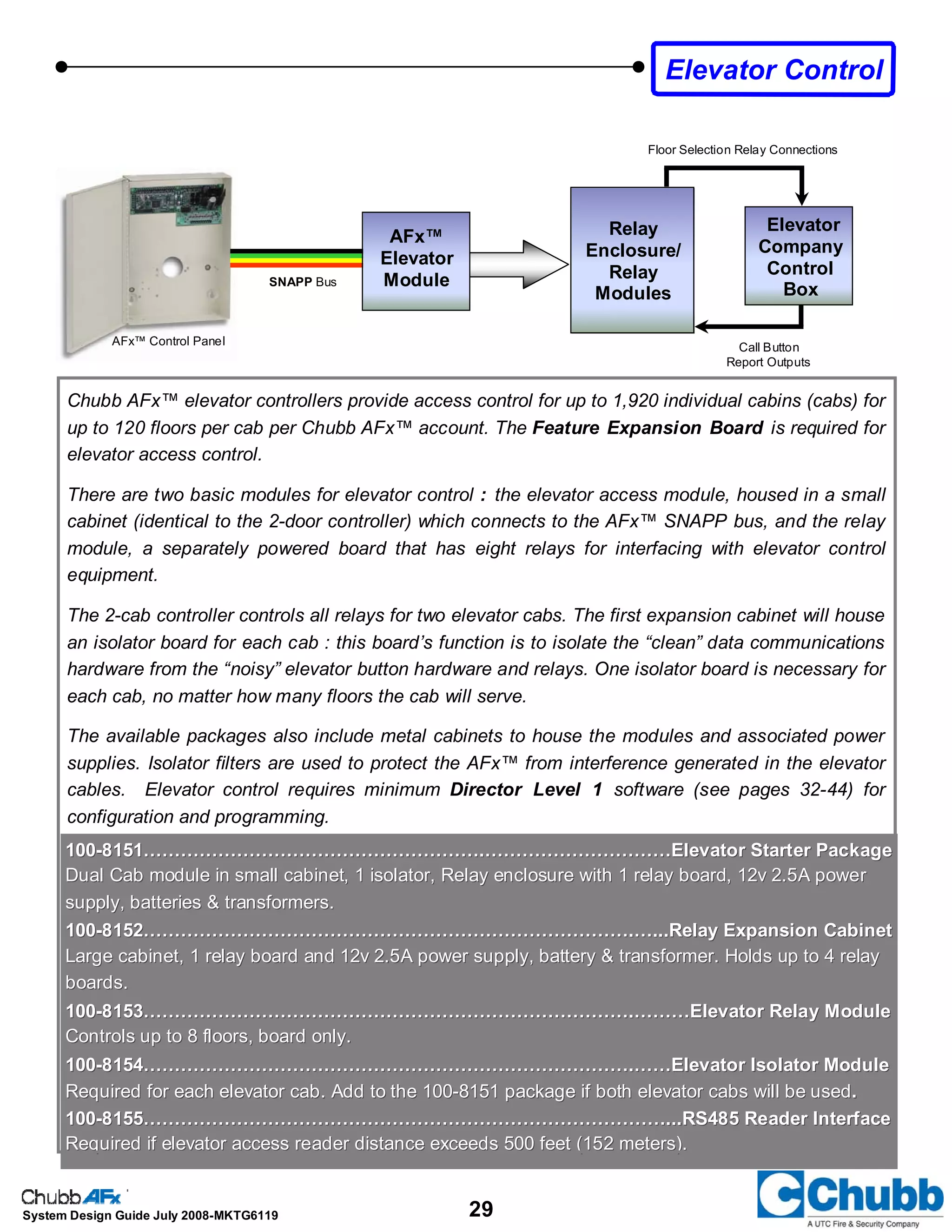 29System Design Guide July 2008-MKTG6119
AFx™
Elevator
ModuleSNAPP Bus
Relay
Enclosure/
Relay
Modules
Elevator
Company
Control
Box
Floor Selection Relay Connections
Call Button
Report Outputs
AFx™ Control Panel
Elevator Control
Chubb AFx™ elevator controllers provide access control for up to 1,920 individual cabins (cabs) for
up to 120 floors per cab per Chubb AFx™ account. The Feature Expansion Board is required for
elevator access control.
There are two basic modules for elevator control : the elevator access module, housed in a small
cabinet (identical to the 2-door controller) which connects to the AFx™ SNAPP bus, and the relay
module, a separately powered board that has eight relays for interfacing with elevator control
equipment.
The 2-cab controller controls all relays for two elevator cabs. The first expansion cabinet will house
an isolator board for each cab : this board’s function is to isolate the “clean” data communications
hardware from the “noisy” elevator button hardware and relays. One isolator board is necessary for
each cab, no matter how many floors the cab will serve.
The available packages also include metal cabinets to house the modules and associated power
supplies. Isolator filters are used to protect the AFx™ from interference generated in the elevator
cables. Elevator control requires minimum Director Level 1 software (see pages 32-44) for
configuration and programming.
100100--8151……………………………………………….…………………………Elevator Starter Package8151……………………………………………….…………………………Elevator Starter Package
Dual Cab module in small cabinet, 1 isolator, Relay enclosure with 1 relay board, 12v 2.5A powerDual Cab module in small cabinet, 1 isolator, Relay enclosure with 1 relay board, 12v 2.5A power
supply, batteries & transformers.supply, batteries & transformers.
100100--8152…………………………………………………………………….…...Relay Expansion Cabinet8152…………………………………………………………………….…...Relay Expansion Cabinet
Large cabinet, 1 relay board and 12v 2.5A power supply, battery & transformer. Holds up to 4 relayLarge cabinet, 1 relay board and 12v 2.5A power supply, battery & transformer. Holds up to 4 relay
boards.boards.
100100--8153…………………………………………………………………….………Elevator Relay Module8153…………………………………………………………………….………Elevator Relay Module
Controls up to 8 floors, board only.Controls up to 8 floors, board only.
100100--8154…………………………………………………………………….……Elevator Isolator Module8154…………………………………………………………………….……Elevator Isolator Module
Required for each elevator cab. Add to the 100Required for each elevator cab. Add to the 100--8151 package if both elevator cabs will be used8151 package if both elevator cabs will be used..
100100--8155…………………………………………………………………………...RS485 Reader Interface8155…………………………………………………………………………...RS485 Reader Interface
Required if elevator access reader distance exceeds 500 feet (152 meters).Required if elevator access reader distance exceeds 500 feet (152 meters).
 