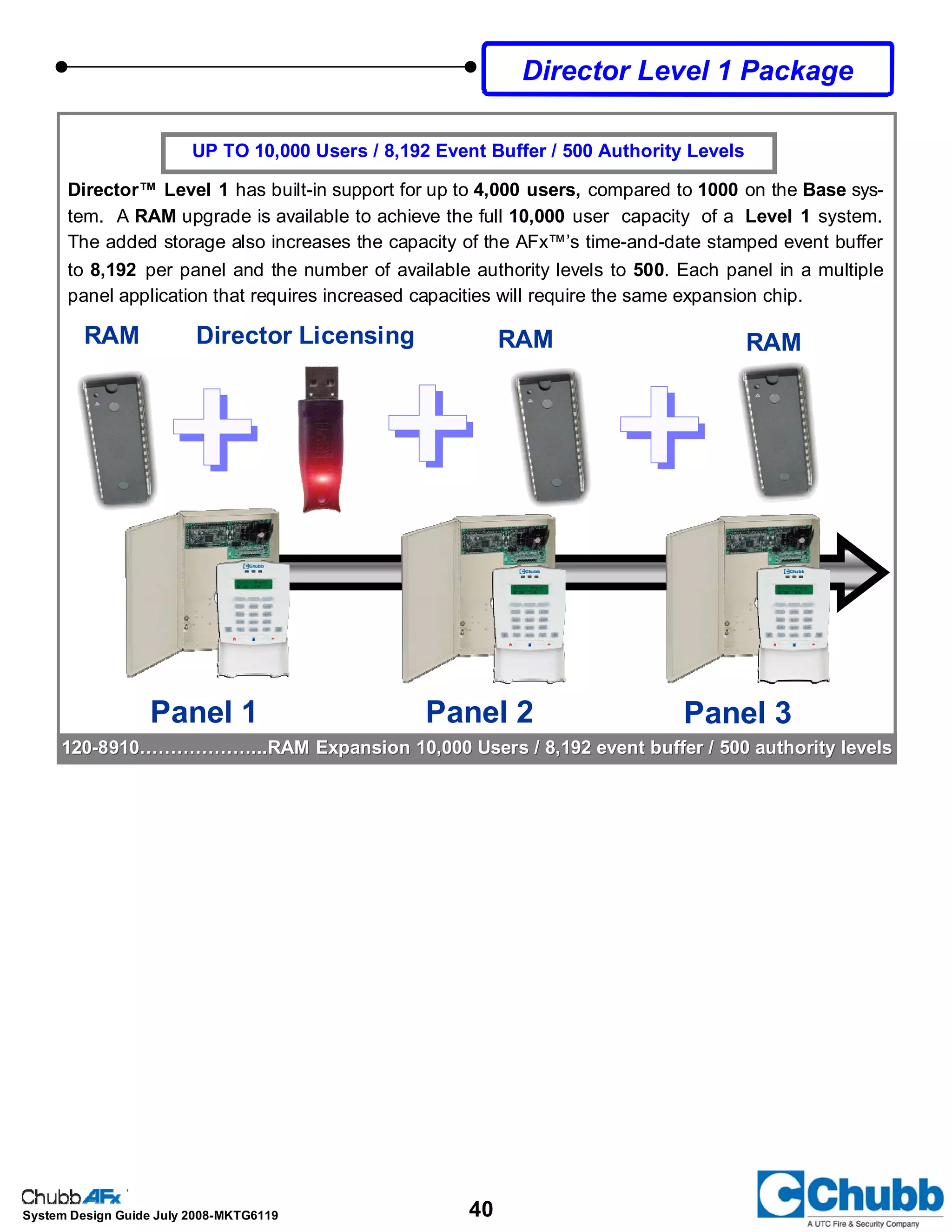 40System Design Guide July 2008-MKTG6119
UP TO 10,000 Users / 8,192 Event Buffer / 500 Authority Levels
Director™ Level 1 has built-in support for up to 4,000 users, compared to 1000 on the Base sys-
tem. A RAM upgrade is available to achieve the full 10,000 user capacity of a Level 1 system.
The added storage also increases the capacity of the AFx™’s time-and-date stamped event buffer
to 8,192 per panel and the number of available authority levels to 500. Each panel in a multiple
panel application that requires increased capacities will require the same expansion chip.
RAM RAMRAM Director Licensing
Panel 1 Panel 2 Panel 3
120120--8910………………...RAM Expansion 10,000 Users / 8,192 event buffer / 500 authority levels8910………………...RAM Expansion 10,000 Users / 8,192 event buffer / 500 authority levels
Director Level 1 Package
 