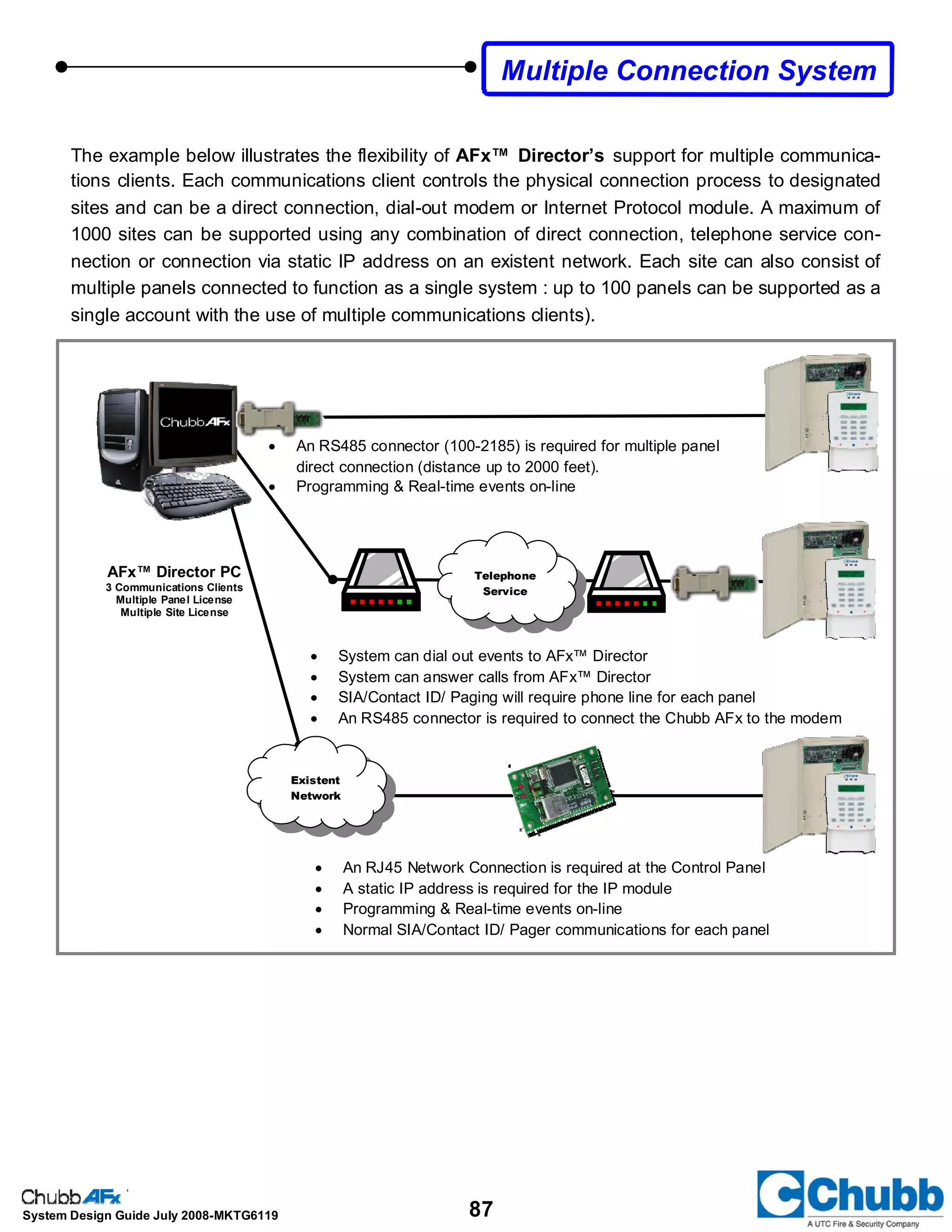 87System Design Guide July 2008-MKTG6119
The example below illustrates the flexibility of AFx™ Director’s support for multiple communica-
tions clients. Each communications client controls the physical connection process to designated
sites and can be a direct connection, dial-out modem or Internet Protocol module. A maximum of
1000 sites can be supported using any combination of direct connection, telephone service con-
nection or connection via static IP address on an existent network. Each site can also consist of
multiple panels connected to function as a single system : up to 100 panels can be supported as a
single account with the use of multiple communications clients).
Multiple Connection System
Telephone
Service
Existent
Network
• An RJ45 Network Connection is required at the Control Panel
• A static IP address is required for the IP module
• Programming & Real-time events on-line
• Normal SIA/Contact ID/ Pager communications for each panel
• System can dial out events to AFx™ Director
• System can answer calls from AFx™ Director
• SIA/Contact ID/ Paging will require phone line for each panel
• An RS485 connector is required to connect the Chubb AFx to the modem
• An RS485 connector (100-2185) is required for multiple panel
direct connection (distance up to 2000 feet).
• Programming & Real-time events on-line
AFx™ Director PC
3 Communications Clients
Multiple Panel License
Multiple Site License
 