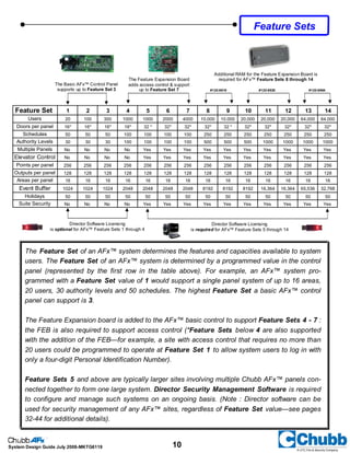 Chubb AFx System Design Guide June 2009 | PDF