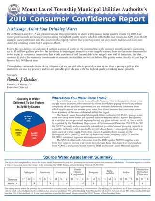 A Message About Your Drinking Water
We at Mount Laurel MUA are pleased to take this opportunity to share with you our water quality results for 2009. Our
water professionals are focused on providing the highest quality water, which is reflected in our results. In 2009, over 33,000
analyses were performed and the results in this report confirm that your tap water not only meets federal and state stan-
dards for drinking water, but it surpasses them.
Every day we deliver, on average, 4 million gallons of water to the community, with summer months supply increasing
up to 10 million gallons per day. We continue to investigate alternative water supply sources, from surface water treatment to
water reuse, to ensure our community has a safe, economical and dependable water supply now and in the future. We also
continue to make the necessary investments to maintain our facilities, so we can deliver this quality water directly to your tap 24
hours a day, 365 days a year.
Through the continued efforts of our diligent staff we are still able to provide water at less than a penny a gallon. Our
customers are our top priority and we are proud to provide you with the highest quality drinking water possible.
Sincerely,
Pamela J. Carolan, P.E.
Executive Director
Quantity Of Water
Delivered To Our System
In 2010 By Source
Mount Laurel Township Municipal Utilities Authority’s
The NJDEP has completed and issued the Source Water Assessment Report and Summary for our water system (see summary table below). The entire report is available
at http://www.state.nj.us/dep/swap/ or by contacting the NJDEP, Bureau of Safe Drinking Water at 609-292-5550.
The ratings above reflect the potential for contamination of source water, not the existence of contamination. The H (high), M (medium), and L (low) ratings are based on
criteria which states that potential for contamination presence at or above 50% of the Drinking Water Standard or MCL is (H), between 10 and 50% of the standard (M) and
less than 10% of the standard (L). If you have questions regarding this report, please contact the NJDEP Bureau of Safe Drinking Water.
Pathogens Nutrients Pesticides
Volatile
Organic
Compounds
Inorganic
Radio-
nuclides Radon
Disinfection
Byproduct
Precursors
Sources
Wells - 4
H M L
4
H M L
4
H M L
4
H M L
4
H M
4
L H M
4
L H M L
4
H M
4
L
Source Water Assessment Summary
Where Does Your Water Come From?
Your drinking water comes from a blend of sources. Due to the number of our water
supply source locations, interconnectivity of our distribution piping network and relative
complexity of our purchase agreements, we are unable to definitively determine from
which supply source you receive your water. You should assume that your water comes
from a mixture of the sources detailed within this report.
The Mount Laurel Township Municipal Utilities Authority (MLTMUA) pumps water
from three deep wells within the Potomac-Raritan-Magothy (PRM) aquifer. The quantity
of water that we are permitted to pump during any given minute, month or year is strict-
ly regulated by the New Jersey Department of Environmental Protection (NJDEP). In 1995
the NJDEP severely and permanently reduced our permitted annual pumping capacity to
a quantity far below what is needed to service Mount Laurel. Consequently we must aug-
ment our well water supply from other sources. Currently those sources are the
Willingboro MUA (WMUA) and the NJ-American Water Company (NJAWC), but the
MLTMUA continues to pursue alternate sources of water.
The WMUA obtains all of its water from the PRM aquifer. NJAWC supplies water
from three sources: surface water from the Delaware River (the majority of our purchase
from NJAWC), and ground water from the PRM and Mount Laurel-Wenonah aquifers.
 
