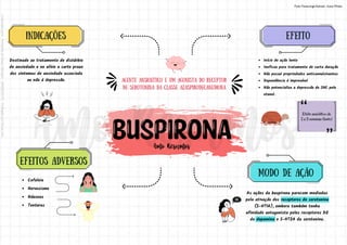 agente ansiolítico e um agonista do receptor
de serotonina da classe azaspirodecanediona
Cefaleia
Nervosismo
Náuseas
Tonturas
As ações da buspirona parecem mediadas
pela ativação dos receptores de serotonina
(5-HT1A), embora também tenha
afinidade antagonista pelos receptores D2
da dopamina e 5-HT2A da serotonina.
Destinado ao tratamento de distúrbio
de ansiedade e no alívio a curto prazo
dos sintomas de ansiedade associada
ou não à depressão.
INDICAÇÕES
MODO DE AÇÃO
Início de ação lento
Ineficaz para tratamento de curta duração
Não possui propriedades anticonvulsivantes
Dependência é improvável
Não potencializa a depressão do SNC pelo
etanol.
EFEITO
Efeito ansiolítico de
2 a 3 semanas (lento)
EFEITOS ADVERSOS
Fonte: Farmacologia Ilustrada - Karen Whalen
Licenciado
para
-
Andressa
de
Sousa
Sampaio
-
06459435170
-
Protegido
por
Eduzz.com
 