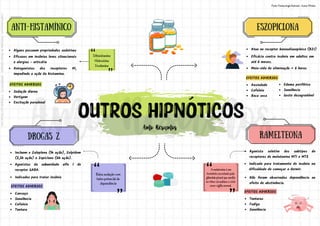 Agonista seletivo dos subtipos de
receptores de melatonina MT1 e MT2
A melatonina é um
hormônio secretado pela
glândula pineal que auxilia
no ritmo circadiano e ciclo
sono-vigília normal.
ANTI-HISTAMÍNICO
Alguns possuem propriedades sedativas
Eficazes em insônias leves situacionais
e alergias - urticária
Sedação diurna
Vertigem
Excitação paradoxal
EFEITOS ADVERSOS
Antagonistas dos receptores H1,
impedindo a ação da histamina.
Difenidramina
Hidroxizina
Doxilamina
ESZOPICLONA
Atua no receptor benzodiazepínico (BZ1)
Eficácia contra insônia em adultos em
até 6 meses.
Meia-vida de eliminação = 6 horas
RAMELTEONA
drogas z
Ansiedade
Cefaleia
Boca seca
EFEITOS ADVERSOS
Edema periférico
Sonolência
Gosto desagradável
Indicada para tratamento de insônia na
dificuldade de começar a dormir.
Não foram observadas dependência ou
efeito de abstinência.
Tonturas
Fadiga
Sonolência
EFEITOS ADVERSOS
Incluem o Zaleplona (1h ação), Zolpidem
(2,5h ação) e Zopiclone (6h ação).
Agonistas da subunidade alfa 1 do
receptor GABA.
Indicados para tratar insônia
Cansaço
Sonolência
Cefaleia
Tontura
EFEITOS ADVERSOS
Baixa sedação com
baixo potencial de
dependência
Fonte: Farmacologia Ilustrada - Karen Whalen
Licenciado
para
-
Andressa
de
Sousa
Sampaio
-
06459435170
-
Protegido
por
Eduzz.com
 