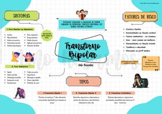 3. Transtorno Ciclotímico
Sintomas hipomaníacos e depressivos
persistentes, persistindo pelo menos por 2
anos - forma leve
PATOLOGIA ASSOCIADA À OSCILAÇÃO DE HUMOR,
VARIANDO DA DEPRESSÃO (TRISTEZA PROFUNDA) ATÉ
MAINIA (EUFORIA EXTREMA)
SINTOMAS
Fase Maníaca ou Hipomania
1.
Fala compulsiva
Esquecimentos
Ganho de peso
Agitação psicomotora
Aumento da libido
Insônia
Hiperatividade
Gastos excessivos
Autoestima elevada
Delírios/alucinações
2. Fase Depressiva
Culpa excessiva
Impaciência
Alteração no apetite
Humor deprimido
Distúrbio do sono
Apatia
Ideias suicidas
Diminuição da libido
Isolamento social
Desinteresse
FATORES DE RISCO
Cada fase pode
durar semanas ou
meses
Histórico familiar
Anormalidades na função cerebral
Fatores ambientais - ex: traumas
Sexo - mais comum em mulheres
Anormalidades na função tireoide
Tendência a obesidade
Alterações no perfil lipídico
Estresse
Alterações no sono
Mudança na rotina
Doenças não controladas
FATORES QUE PODEM
DESENCADEAR
tipos
Transtorno Bipolar I
1.
Períodos de mania por 7 dias, alternados
com períodos deprimidos por semanas ou
meses
2. Transtorno Bipolar 2
Episódios depressivos e hipomaníacos,
porém, são mais leves e não interferem
totalmente no dia a dia
Fonte: https://www.promedmg.com.br/
Licenciado
para
-
Andressa
de
Sousa
Sampaio
-
06459435170
-
Protegido
por
Eduzz.com
 