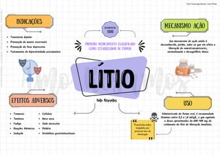 primeiro medicamento classificado
como estabilizador de humor
INDICAÇÕES
Transtorno bipolar
Prevenção de mania recorrente
Prevenção da fase depressiva
Tratamento de hiperatividade psicomotora
MECANISMO AÇÃO
Seu mecanismo de ação ainda é
desconhecido, porém, sabe-se que ele afeta a
liberação de neurotransmissores,
normalizando o desequilíbrio iônico
1949
DESCOberto em
EFEITOS ADVERSOS
USO
Cefaleia
Boca seca
Sede excessiva
Poliúria
Distúrbios gastrointestinais
Tremores
Tonturas
Fadiga
Reações Dérmicas
Sedação
Possui baixo índice
terapêutico por
promover risco de
intoxicação
Administrado de forma oral, é recomendado
litemias entre 0,5 a 1,0 mEq/L, o que equivale
a doses aproximadas de 600-900 mg de
carbonato de lítio de liberação imediata.
Fonte: Farmacologia Ilustrada - Karen Whalen
Licenciado
para
-
Andressa
de
Sousa
Sampaio
-
06459435170
-
Protegido
por
Eduzz.com
 