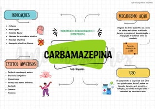 MEDICAMENTO ANTICONVULSIVANTE e
antidepressivo
Bloqueia de forma especifica os canais
de sadios mais ativos e utilizados
durante o processo de despolarização e
propagação do estimulo entre os
neurônios
INDICAÇÕES
Epilepsia
Mania aguda
Distúrbio Bipolar
Síndrome de abstinência alcoólica
Neuralgia idiopática
Neuropatia diabética dolorosa
mecanismo ação
Aumenta a
sinalização do
GABA
EFEITOS ADVERSOS
Perda da coordenação motora
Discrasias sanguíneas
Hiponatremia
Inchaço nos memb. inferiores
Confusão
Tonturas
Tremores
USO
Os comprimidos e suspensão oral (deve
ser agitada antes do uso) podem ser
tomados durante, após ou entre as
refeições, possuindo liberação lenta e
controlada de substância ativa.
Fonte: Farmacologia Ilustrada - Karen Whalen
Licenciado
para
-
Andressa
de
Sousa
Sampaio
-
06459435170
-
Protegido
por
Eduzz.com
 