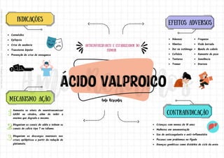 anticonvulsivante e estabilizador do
humor
INDICAÇÕES
Convulsões
Epilepsia
Crise de ausência
Transtorno bipolar
Prevenção de crise de enxaqueca
MECANISMO AÇÃO
Aumenta os níveis do neurotransmissor
GABA no cérebro, além de inibir a
enzima que degrada o mesmo.
Bloqueiam os canais de sódio e inibem os
canais de cálcio tipo T no tálamo.
Bloqueiam as descargas neuronais nas
crises epilépticas a partir da redução do
glutamato.
EFEITOS ADVERSOS
Náuseas
Vômitos
Dor no estômago
Cefaleia
Tonturas
Tremor
Fraqueza
Visão borrada
Queda de cabelo
Aumento do peso
Sonolência
Diarreia
CONTRAINDICAÇÃO
Crianças com menos de 10 anos
Mulheres em amamentação
Uso de anticoagulante e anti-inflamatório
Pessoas com problemas no fígado
Doenças genéticas como distúrbio do ciclo da ureia
Licenciado
para
-
Andressa
de
Sousa
Sampaio
-
06459435170
-
Protegido
por
Eduzz.com
 